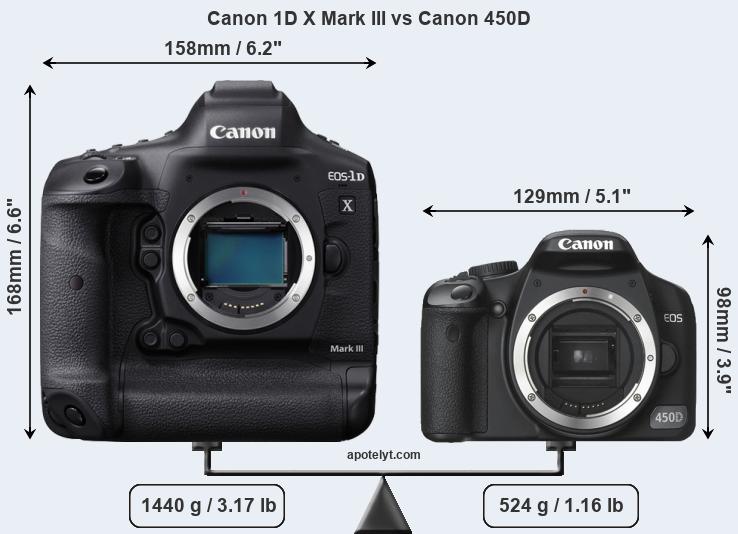 Size Canon 1D X Mark III vs Canon 450D