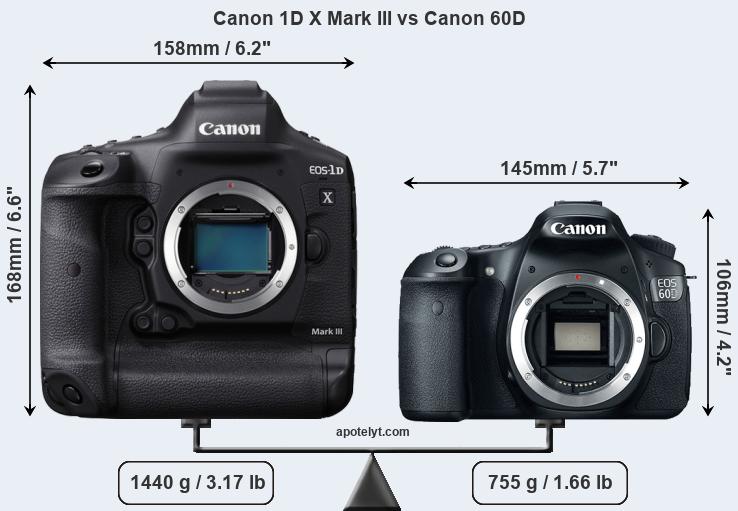 Size Canon 1D X Mark III vs Canon 60D