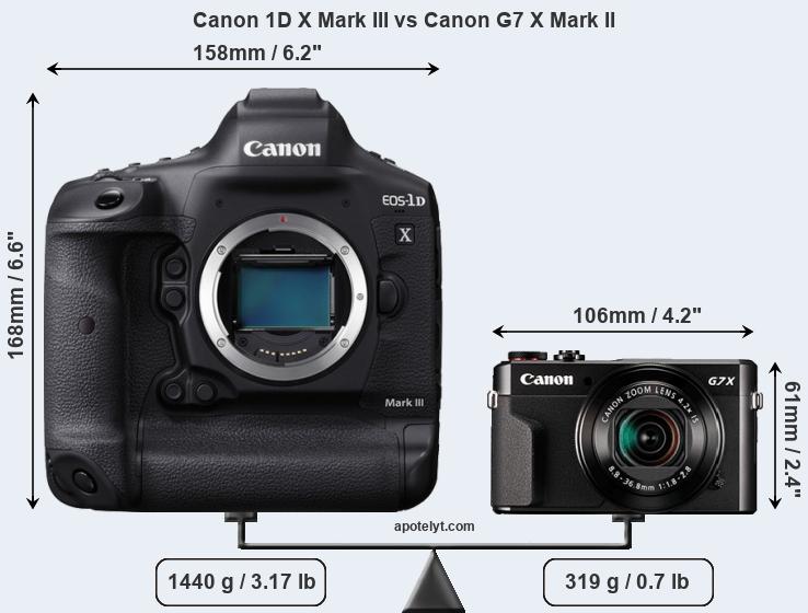 Size Canon 1D X Mark III vs Canon G7 X Mark II