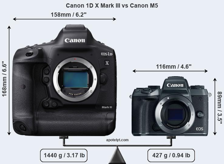 Size Canon 1D X Mark III vs Canon M5
