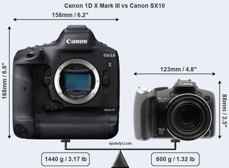 Size Canon 1D X Mark III vs Canon SX10