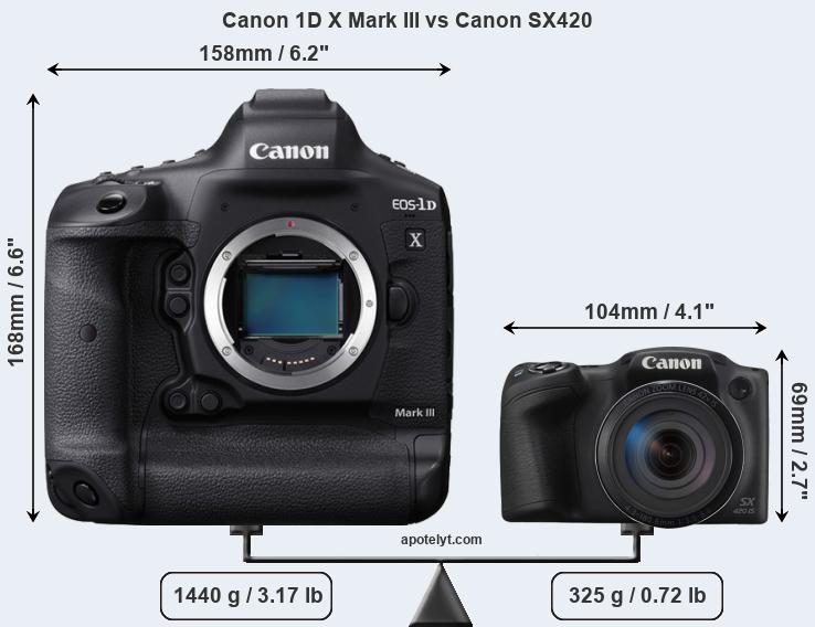 Size Canon 1D X Mark III vs Canon SX420