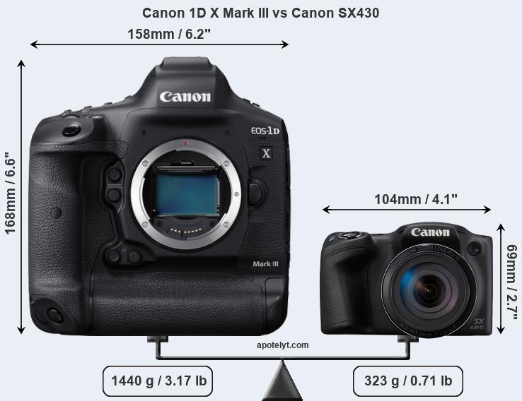 Size Canon 1D X Mark III vs Canon SX430