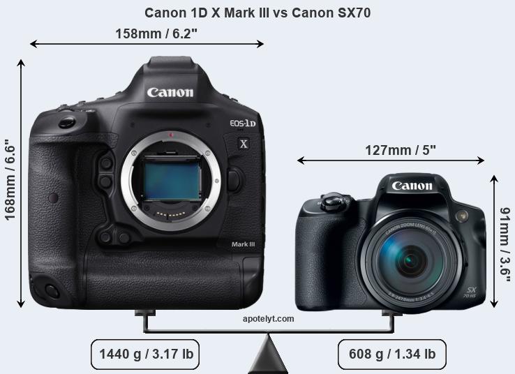 Size Canon 1D X Mark III vs Canon SX70
