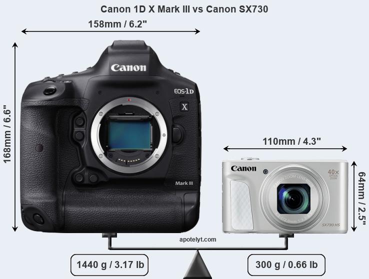 Size Canon 1D X Mark III vs Canon SX730