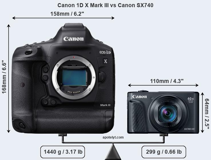 Size Canon 1D X Mark III vs Canon SX740
