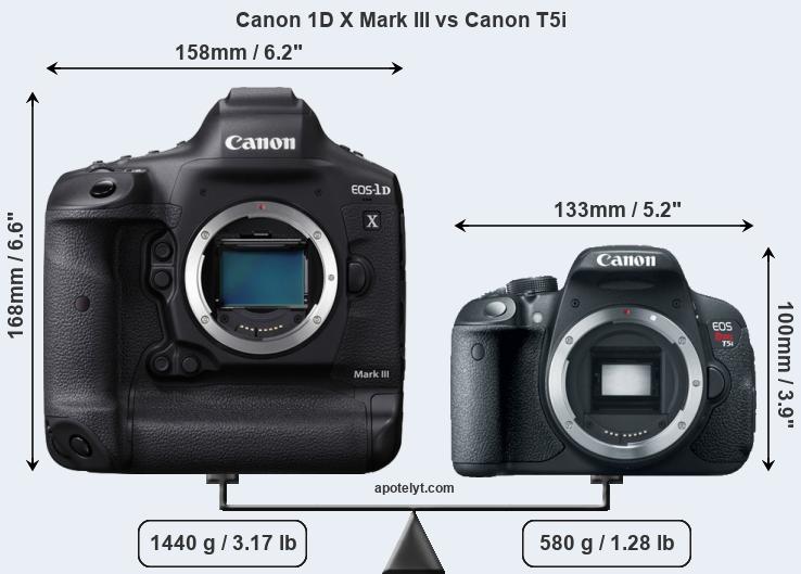 Size Canon 1D X Mark III vs Canon T5i