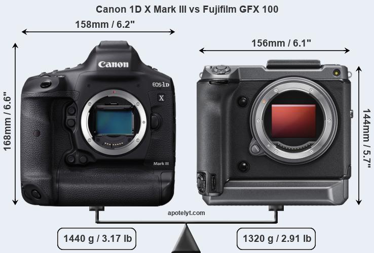 Size Canon 1D X Mark III vs Fujifilm GFX 100