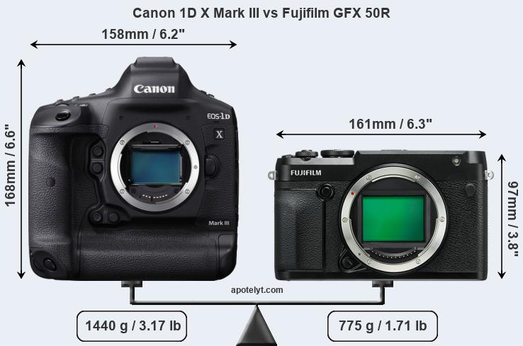 Size Canon 1D X Mark III vs Fujifilm GFX 50R