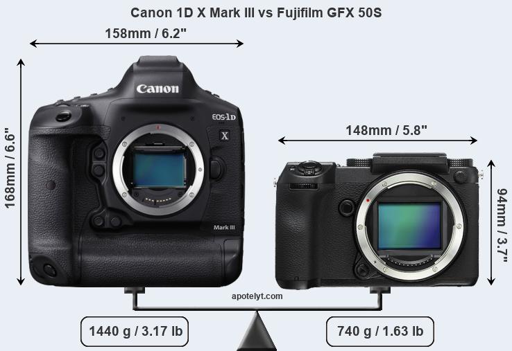 Size Canon 1D X Mark III vs Fujifilm GFX 50S