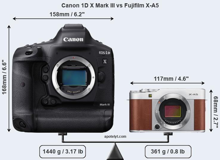Size Canon 1D X Mark III vs Fujifilm X-A5