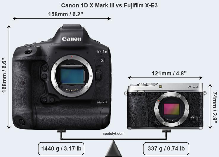 Size Canon 1D X Mark III vs Fujifilm X-E3