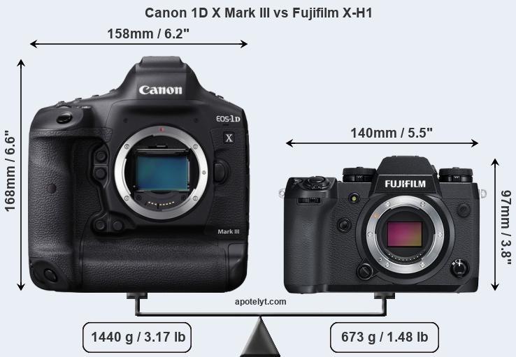 Size Canon 1D X Mark III vs Fujifilm X-H1