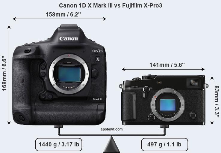 Size Canon 1D X Mark III vs Fujifilm X-Pro3