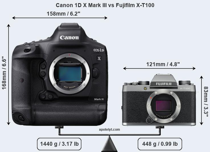 Size Canon 1D X Mark III vs Fujifilm X-T100