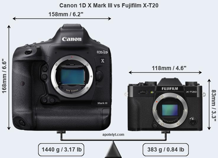 Size Canon 1D X Mark III vs Fujifilm X-T20