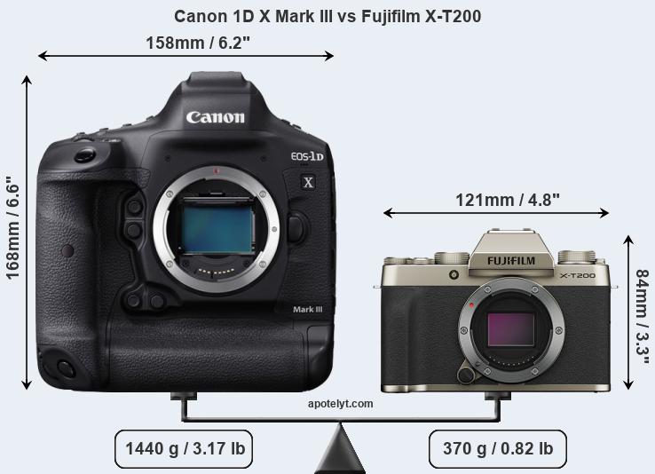 Size Canon 1D X Mark III vs Fujifilm X-T200