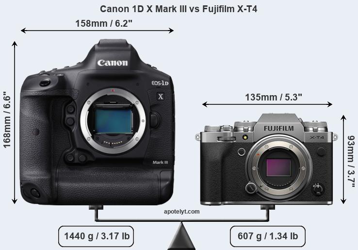 Size Canon 1D X Mark III vs Fujifilm X-T4