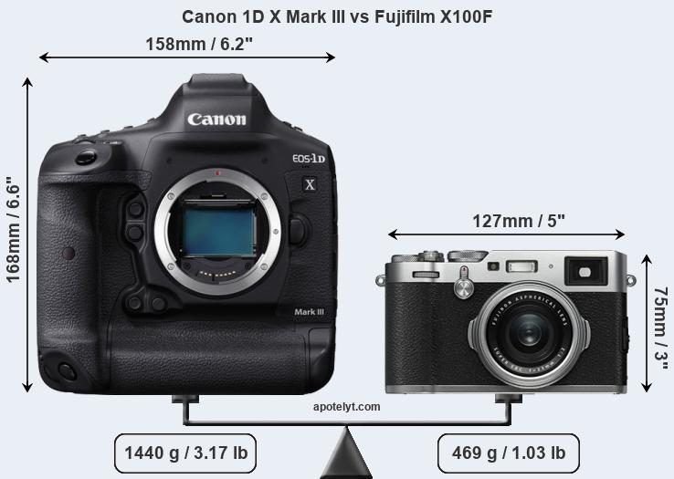 Size Canon 1D X Mark III vs Fujifilm X100F