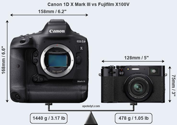 Size Canon 1D X Mark III vs Fujifilm X100V