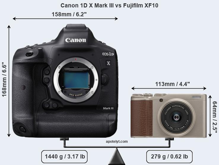 Size Canon 1D X Mark III vs Fujifilm XF10