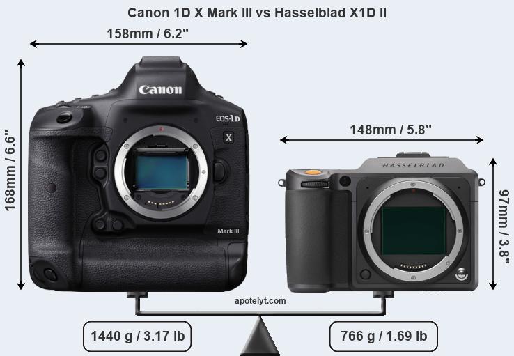 Size Canon 1D X Mark III vs Hasselblad X1D II