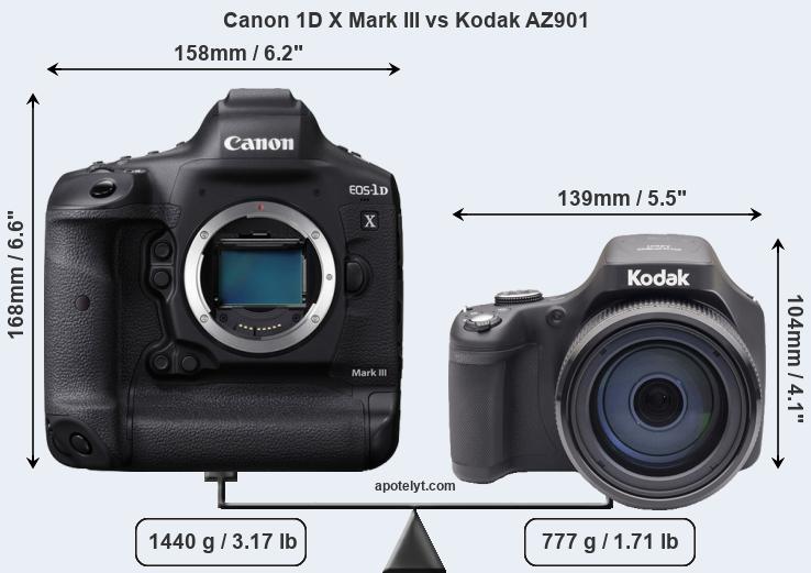 Size Canon 1D X Mark III vs Kodak AZ901
