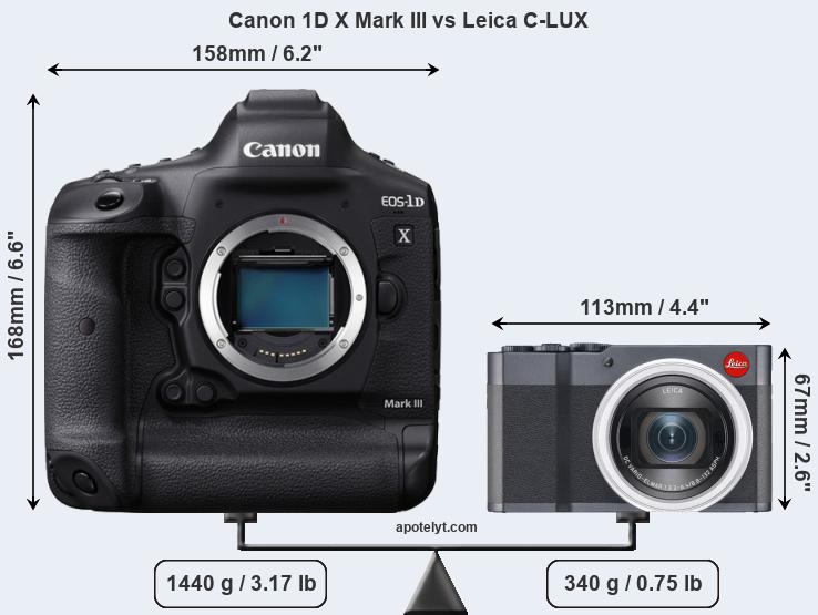 Size Canon 1D X Mark III vs Leica C-LUX