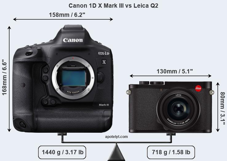 Size Canon 1D X Mark III vs Leica Q2