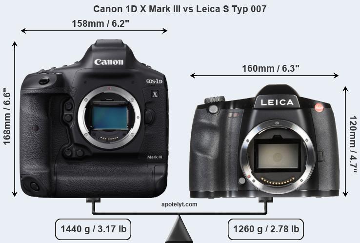 Size Canon 1D X Mark III vs Leica S Typ 007