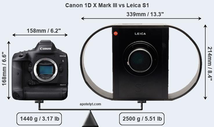 Size Canon 1D X Mark III vs Leica S1