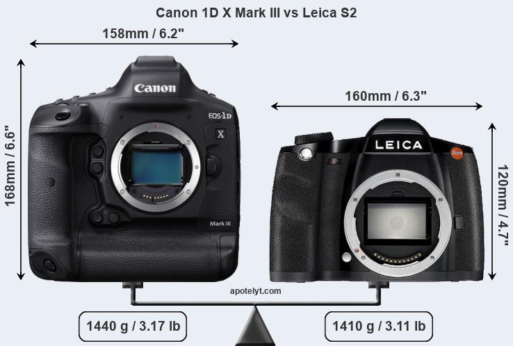 Size Canon 1D X Mark III vs Leica S2