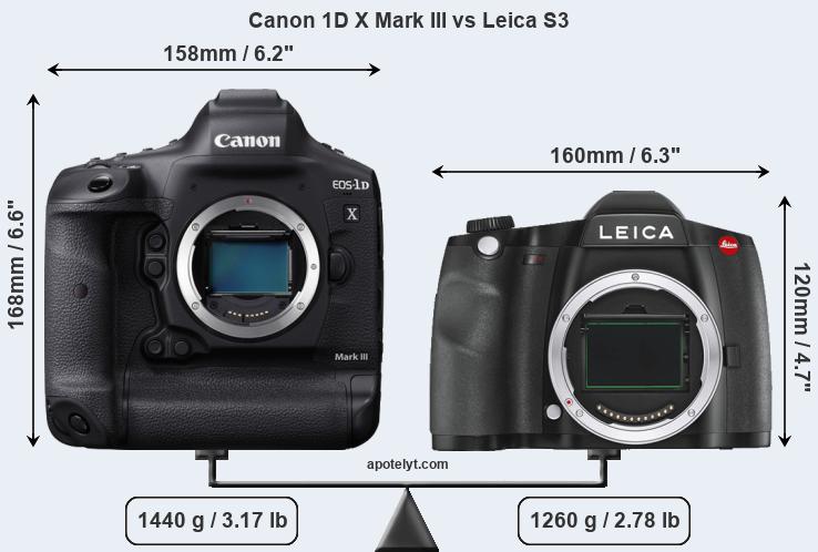 Size Canon 1D X Mark III vs Leica S3