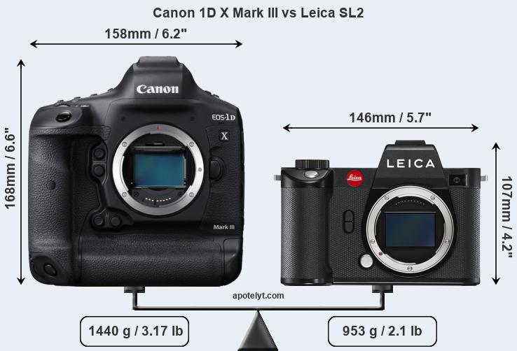 Size Canon 1D X Mark III vs Leica SL2