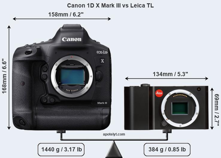 Size Canon 1D X Mark III vs Leica TL