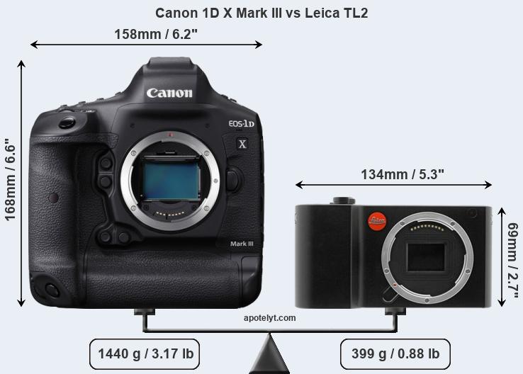 Size Canon 1D X Mark III vs Leica TL2