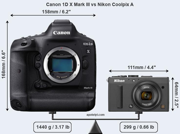Size Canon 1D X Mark III vs Nikon Coolpix A
