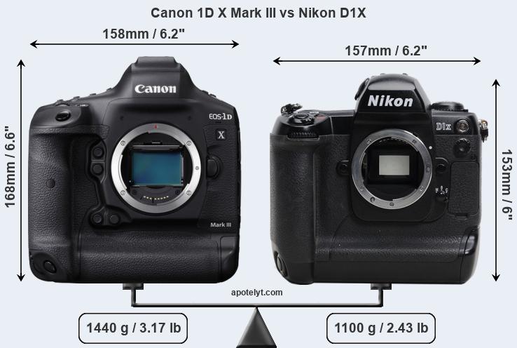 Size Canon 1D X Mark III vs Nikon D1X