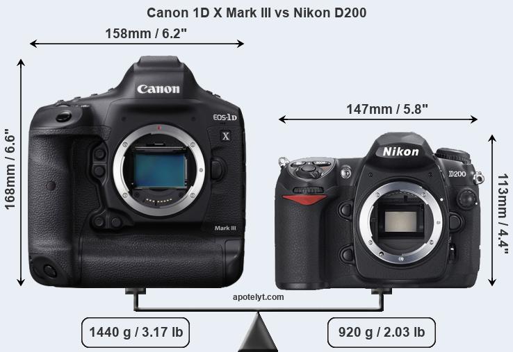 Size Canon 1D X Mark III vs Nikon D200