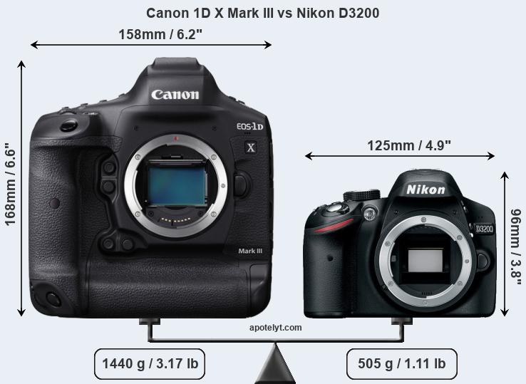 Size Canon 1D X Mark III vs Nikon D3200