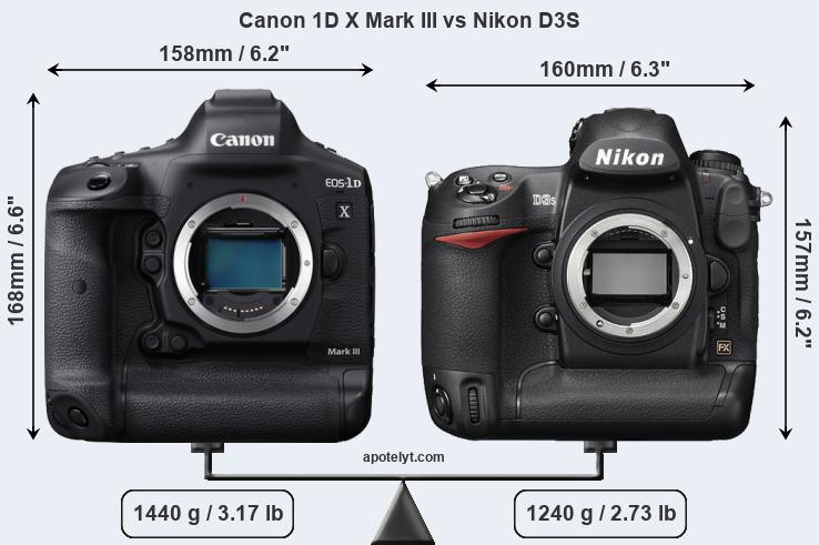 Size Canon 1D X Mark III vs Nikon D3S