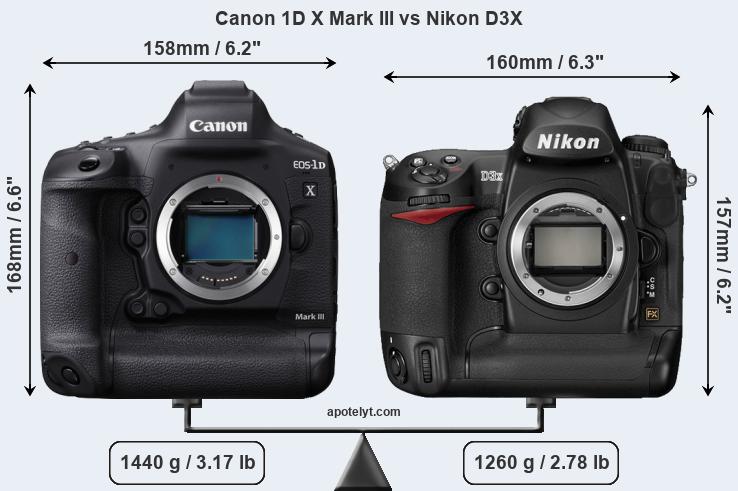 Size Canon 1D X Mark III vs Nikon D3X