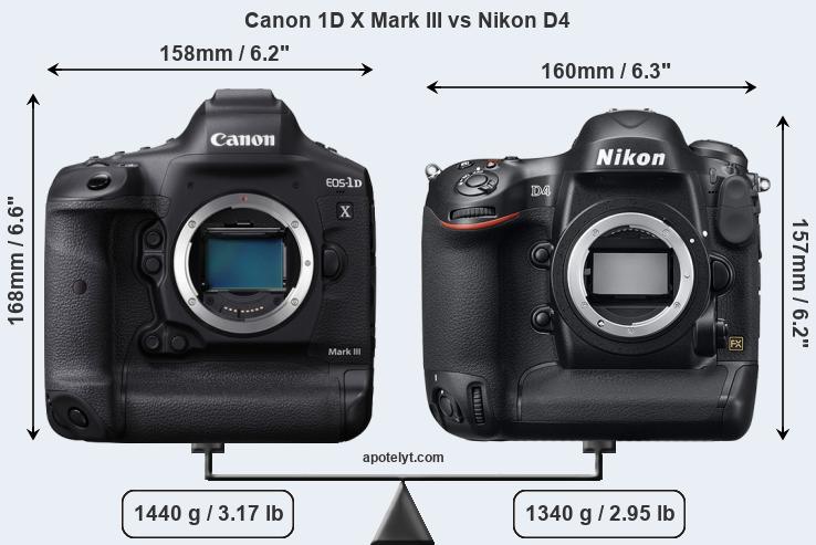 Size Canon 1D X Mark III vs Nikon D4