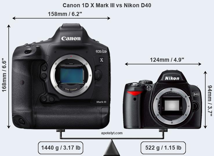 Size Canon 1D X Mark III vs Nikon D40