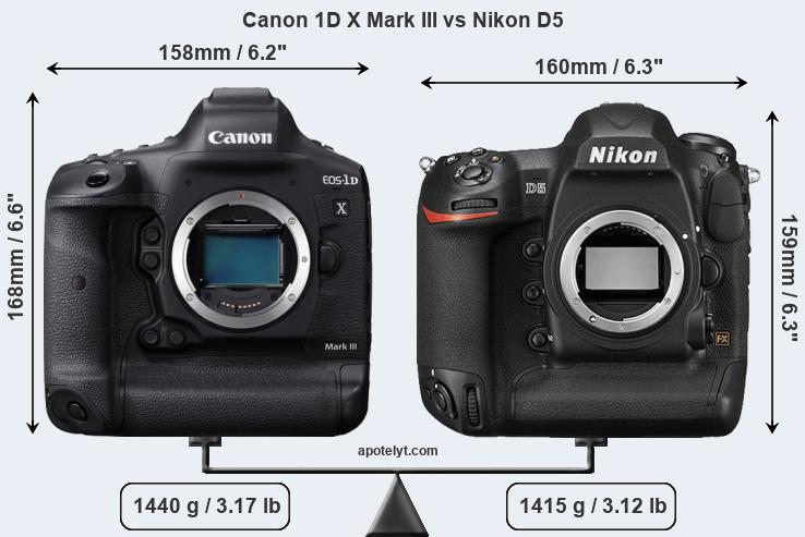 Size Canon 1D X Mark III vs Nikon D5