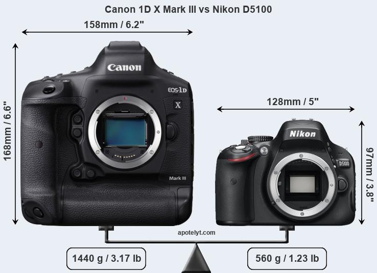 Size Canon 1D X Mark III vs Nikon D5100