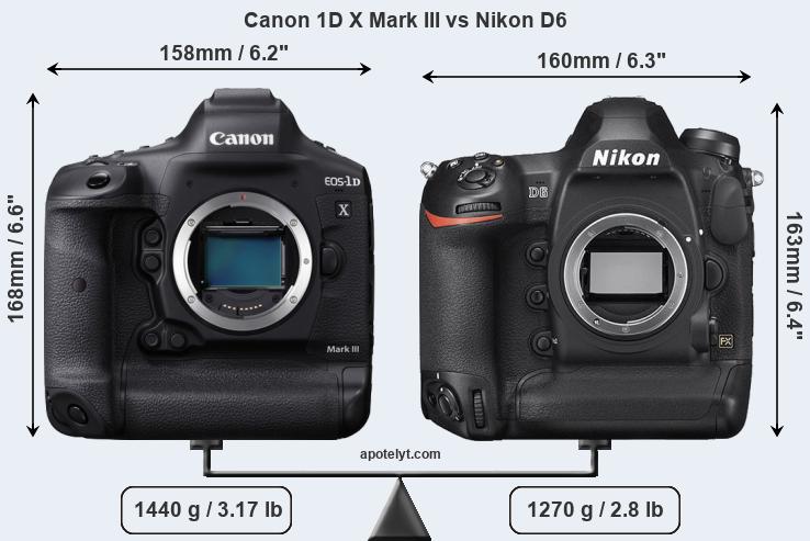 Size Canon 1D X Mark III vs Nikon D6