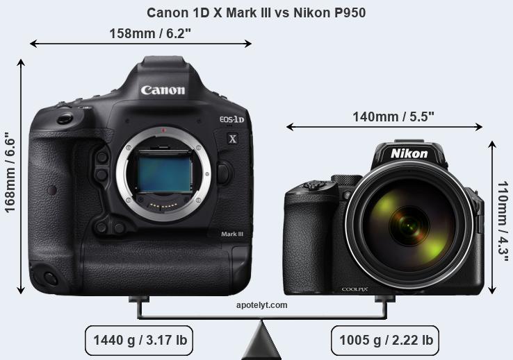 Size Canon 1D X Mark III vs Nikon P950