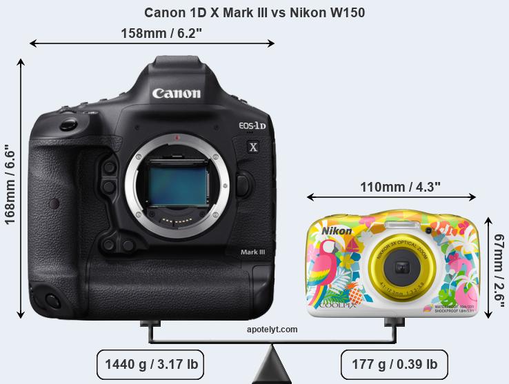 Size Canon 1D X Mark III vs Nikon W150
