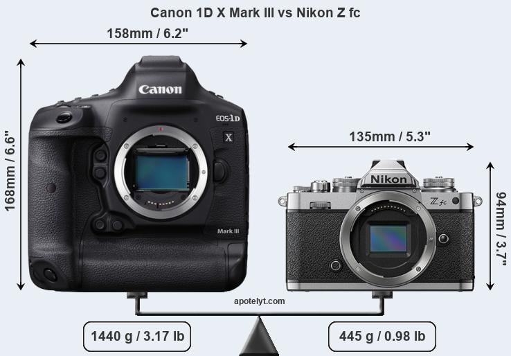 Size Canon 1D X Mark III vs Nikon Z fc